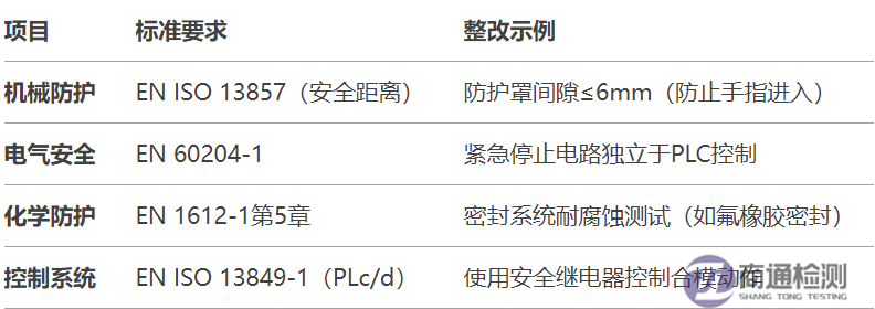 4.8EN 1612-11997+A12008塑料機(jī)械CE認(rèn)證如何辦理？.png